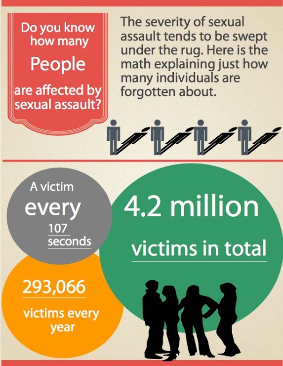 Infographic created by Sydney Calhoun