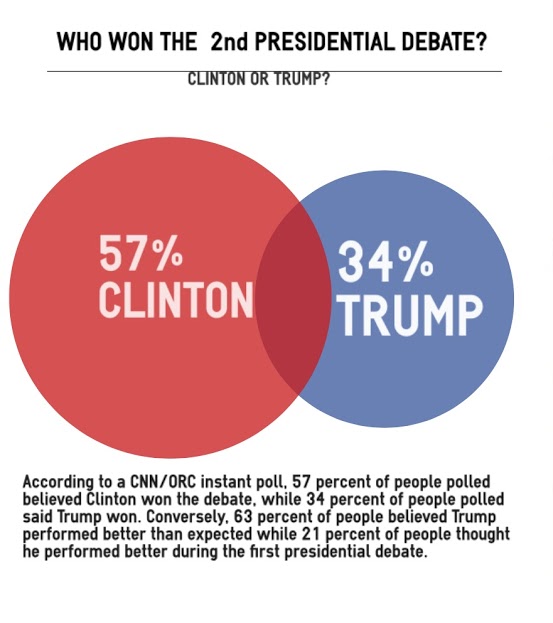 Presidential+debates%3A+debating+or+boxing%3F