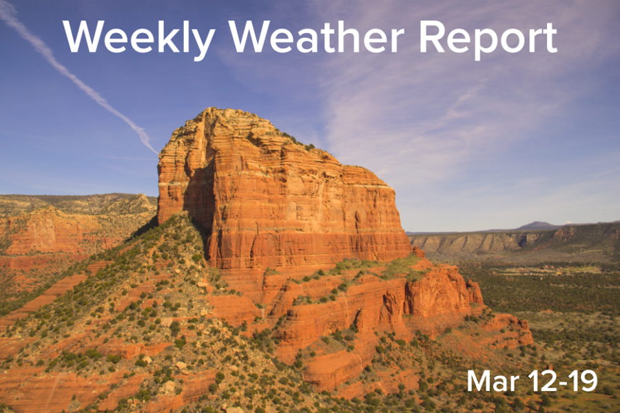 People in Sedona, Arizona enjoyed above average, summer-like temperatures as a high pressure system remains stationary over the southwest. Temperatures farther south in Phoenix, Arizona saw temperatures climb into the upper 90s, nearly reaching triple digits.
