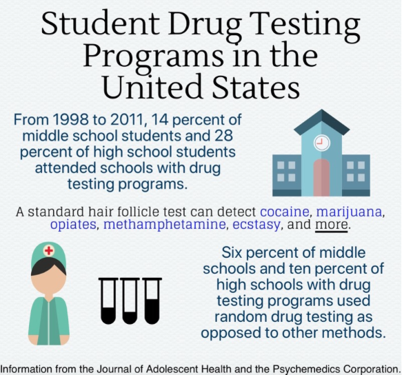 CCHS announces drug awareness program