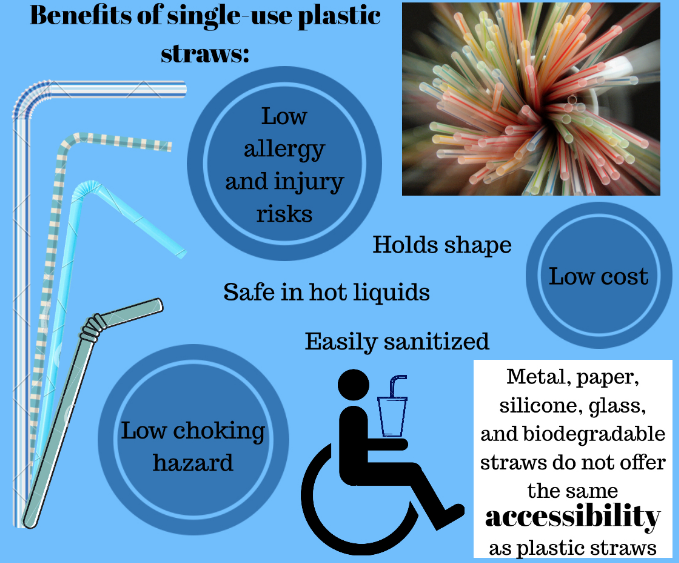 Why People With Disabilities Want Bans On Plastic Straws To Be More  Flexible : The Salt : NPR