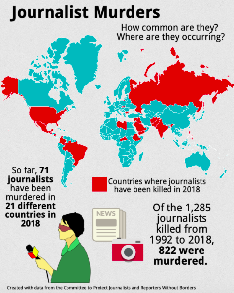 Media martyrs