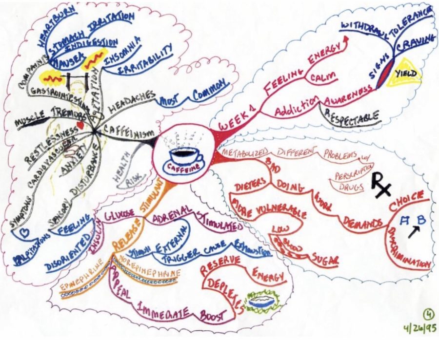 A mind map created by nutritionist Janet Forton illustrates the impact caffeine has on the human brain.