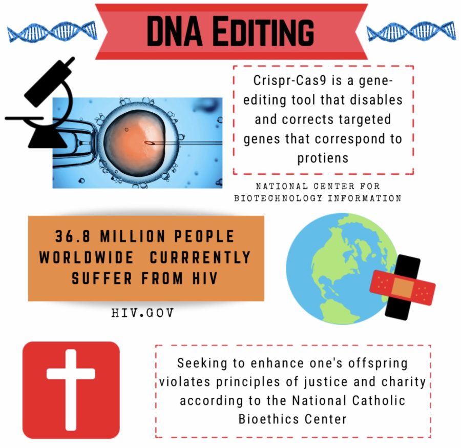 Statistics from the National Center for Biotechnology Information, HIV.gov, and the National Catholic Bioethics Center.